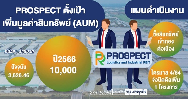 PROSPECT ลุยซื้อทรัพย์เข้ากอง ตั้งเป้า 3 ปีแตะหมื่นล้าน