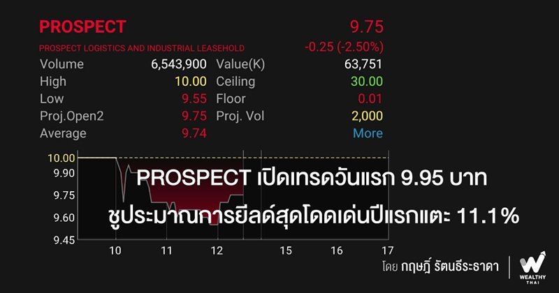 PROSPECT เปิดเทรดวันแรก 9.95 บาท ชูประมาณการยีลด์สุดโดดเด่นปีแรกแตะ 11.1%